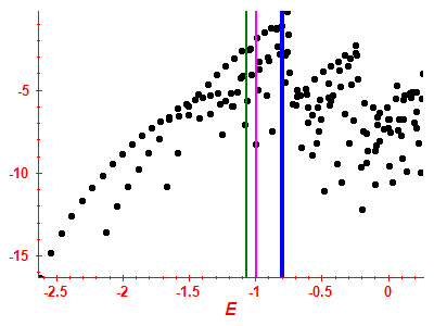 Strength function log